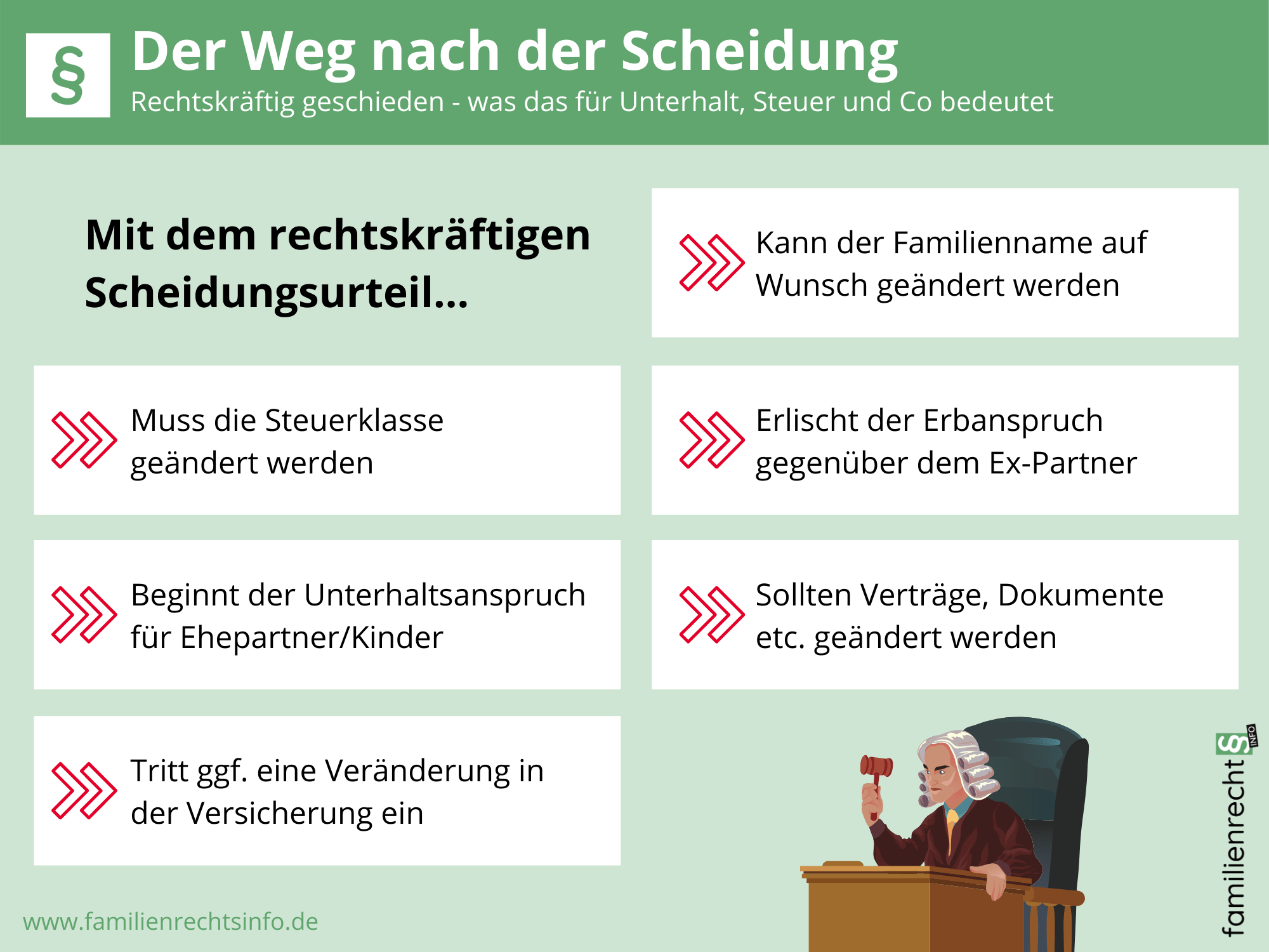 Weg Nach Der Scheidung - Darauf Gilt Es Zu Achten!