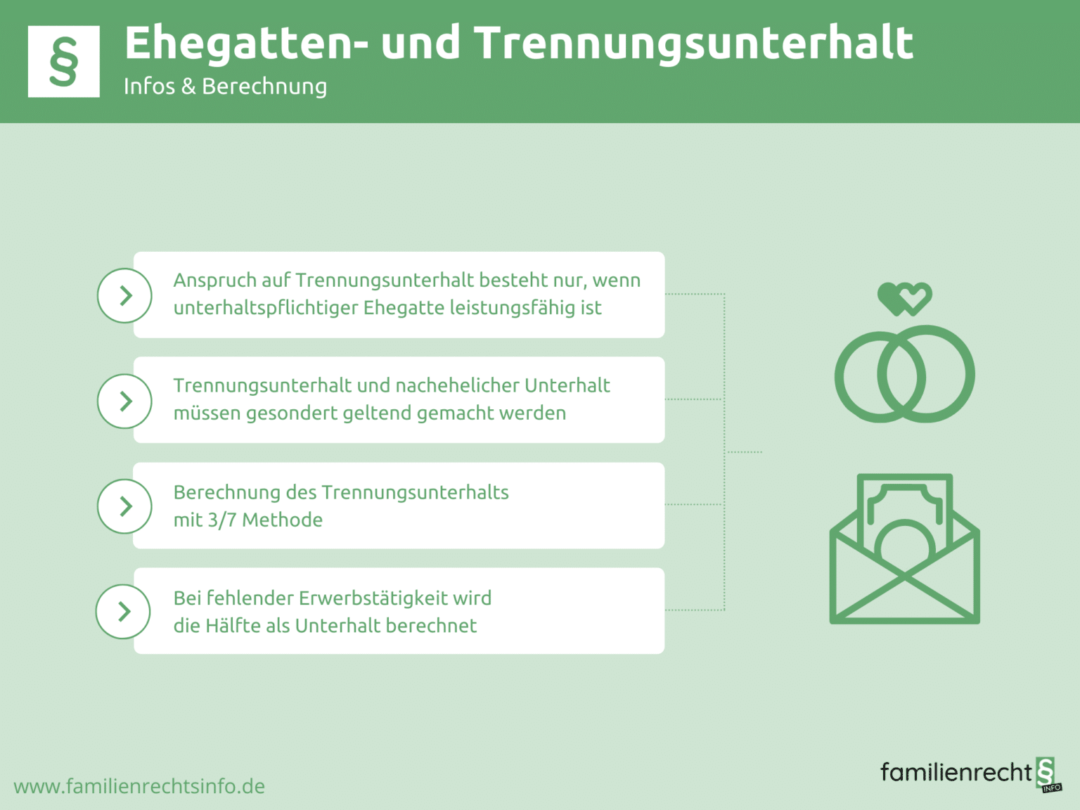 Ehegattenunterhalt & Trennungsunterhalt Berechnen