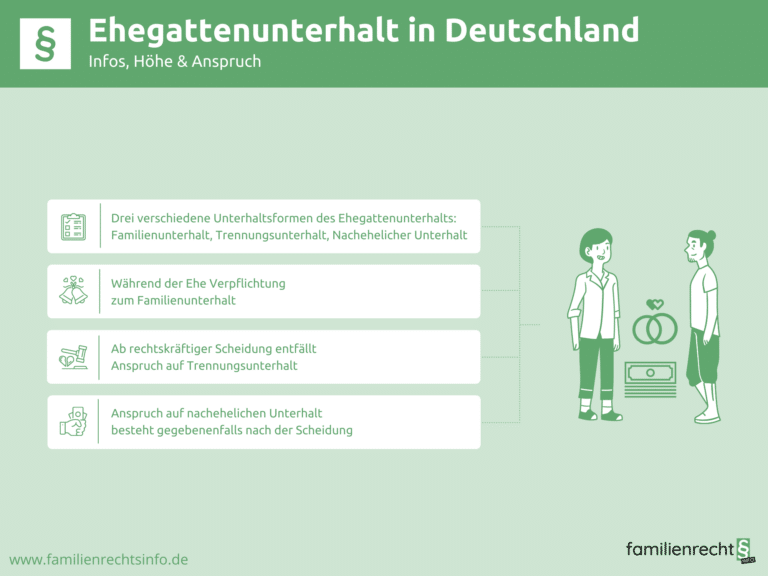 Infografik Ehegattenunterhalt in Deutschland