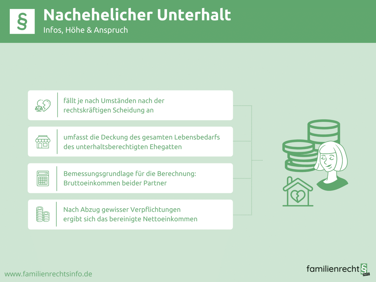 Nachehelicher Unterhalt § Voraussetzungen, Höhe & Anspruch