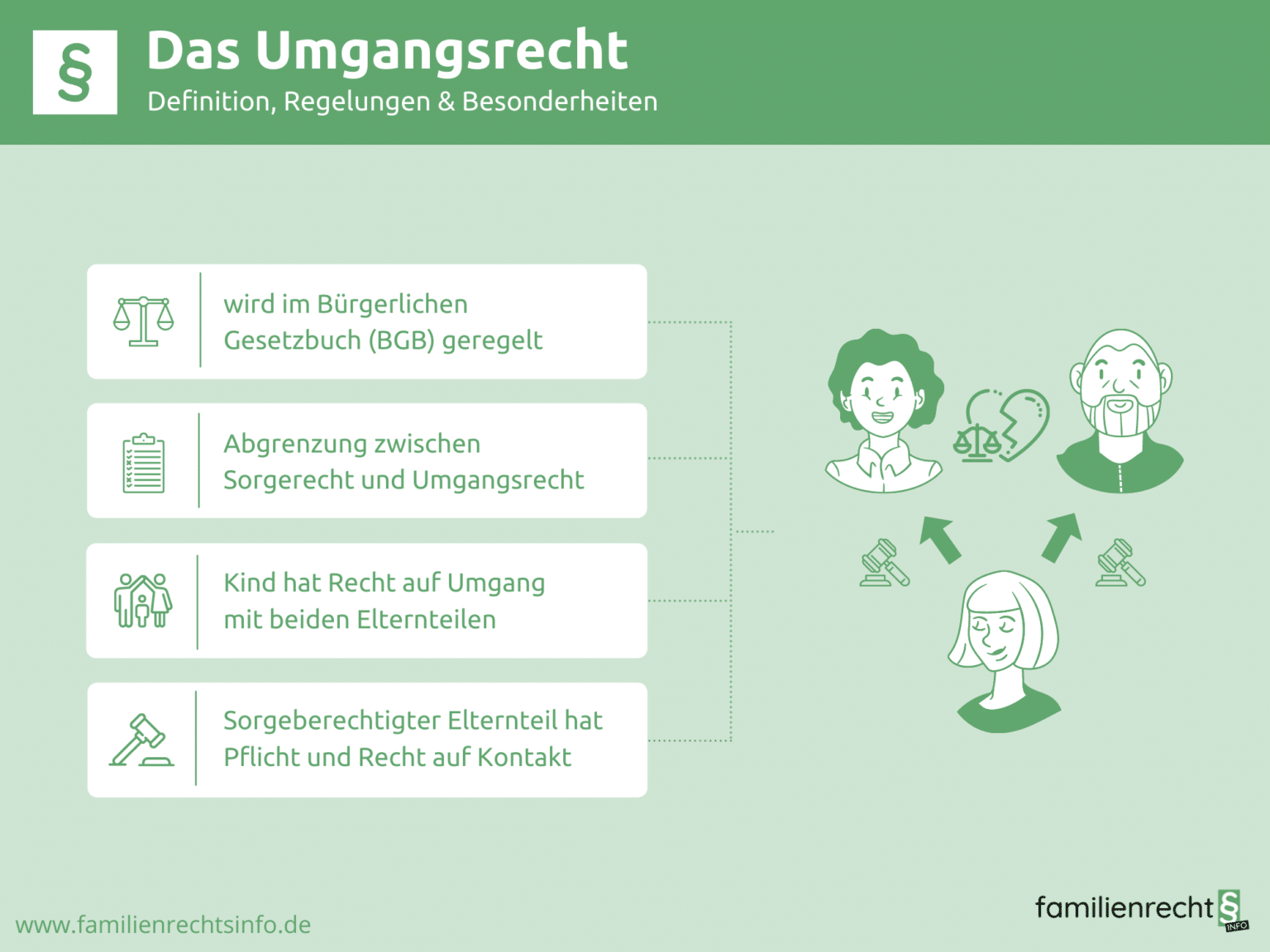 Das Umgangsrecht § Definition, Regelungen & Besonderheiten