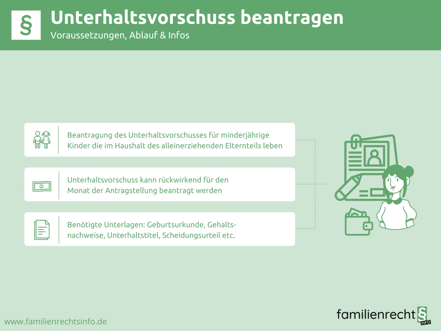 Unterhaltsvorschuss Beantragen § Voraussetzungen & Ablauf